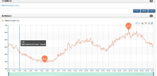 智(zhi)能運維系統