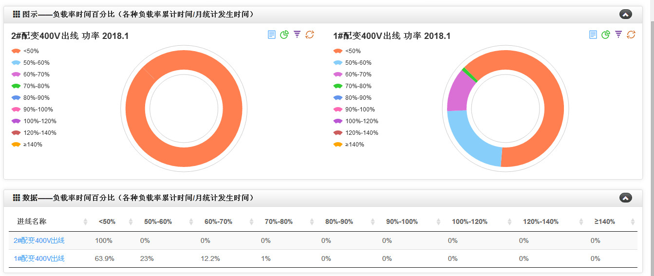 智(zhì)能維保(bao) 智能(néng)維保